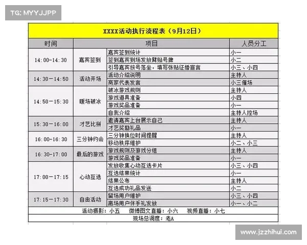 从策划到执行:全程管家服务的职责与协调流程解析 从策划到执行:全程管家服务的职责与协调流程解析