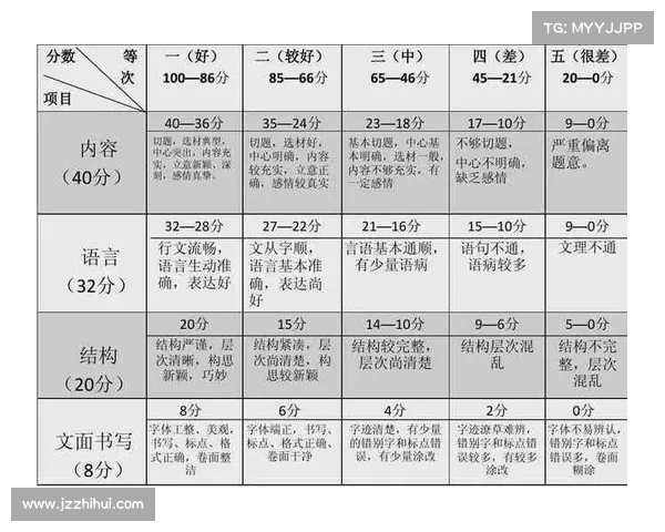 提升写作技能的最佳选择:iwrite平台的功能与优势全面解析 提升写作技能的最佳选择:iwrite平台的功能与优势全面解析